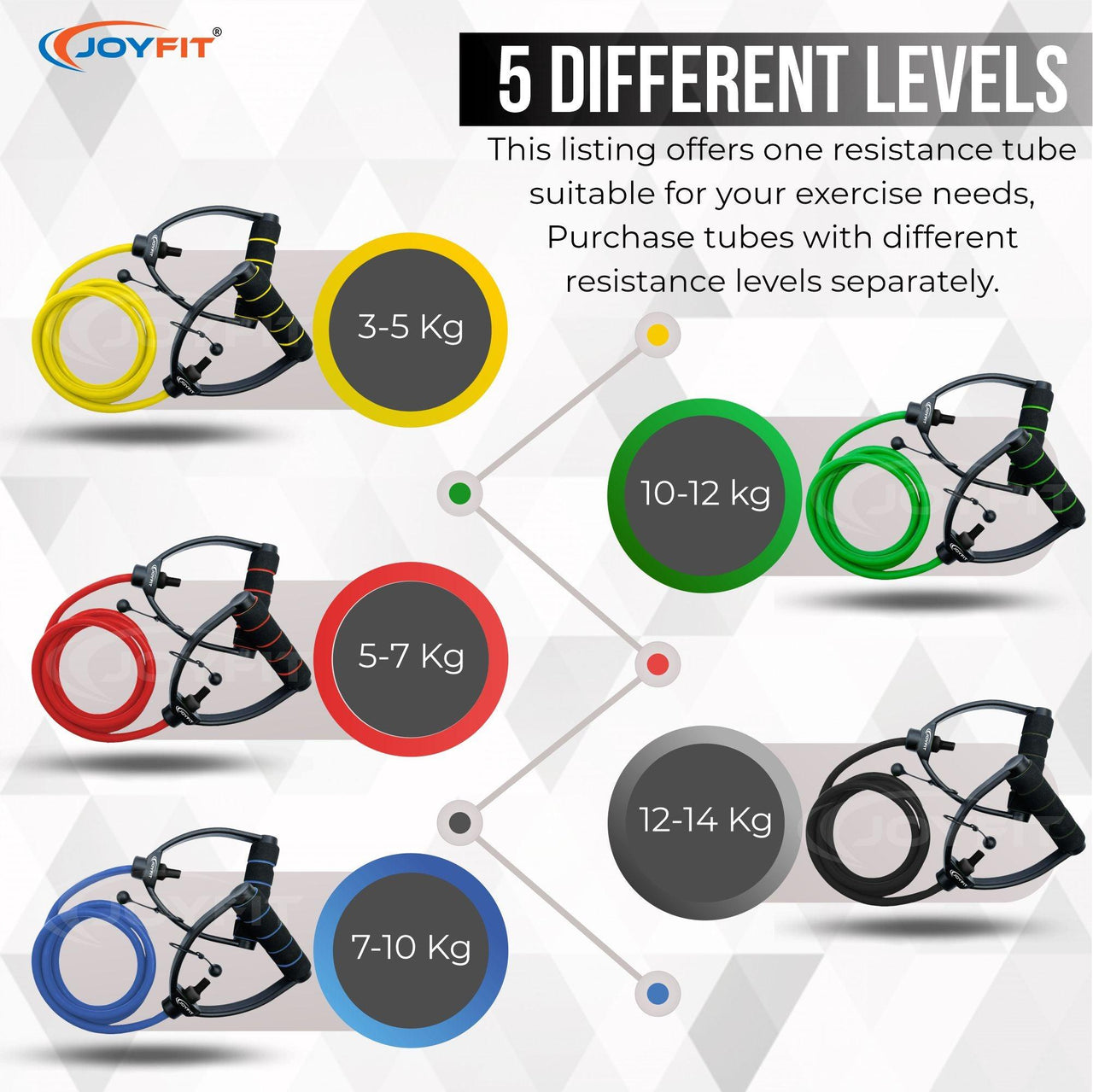 Adjustable Resistance Tube Combo (Full-Set) - Joyfit