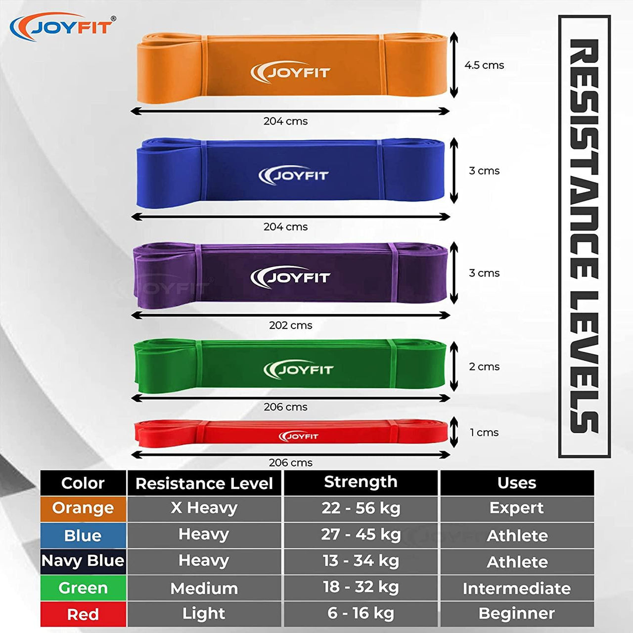 Premium Grade Resistance Loop Bands - Joyfit
