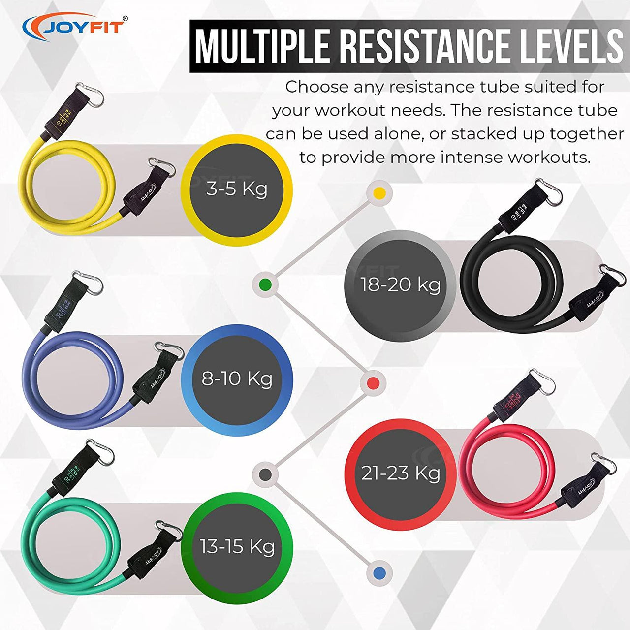 Stackable Resistance Tube - Joyfit
