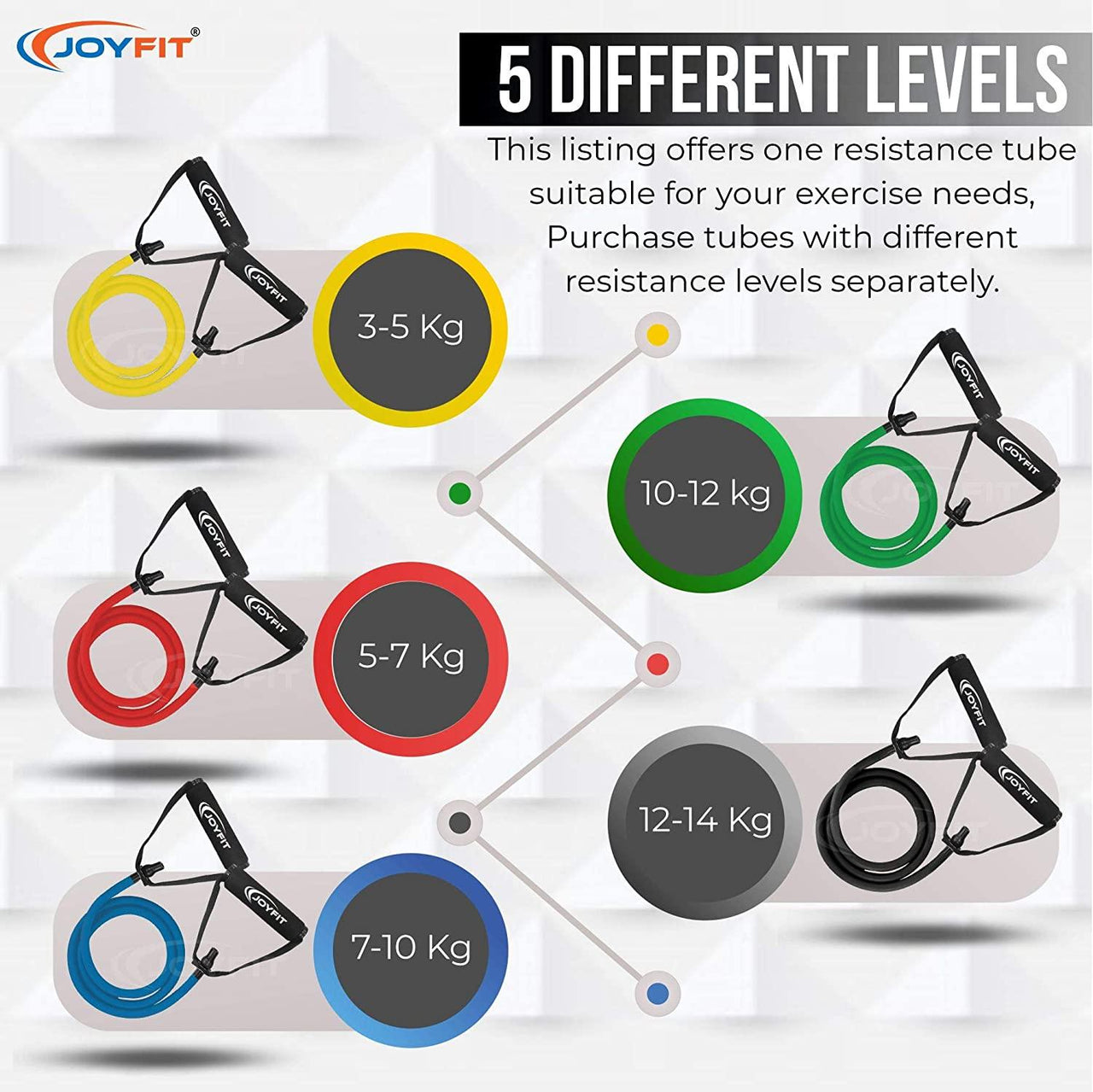 Resistance Tubes with Foam Handles - Joyfit