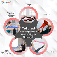 Thumbnail for High Durability Resistance Bands - Joyfit