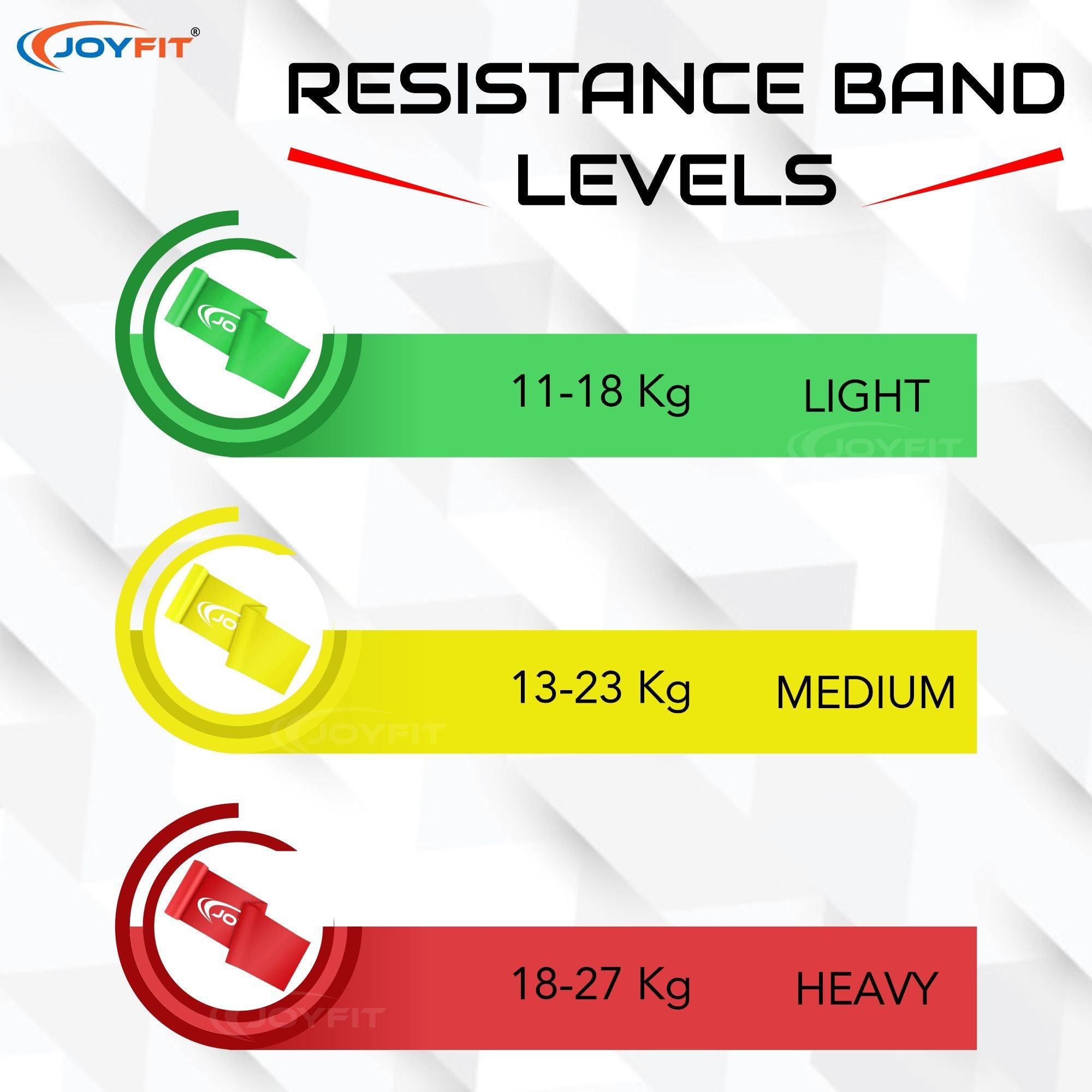 High Durability Resistance Bands - Joyfit