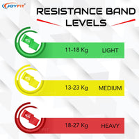 Thumbnail for High Durability Resistance Bands - Joyfit